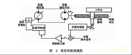 泵控系统原理图